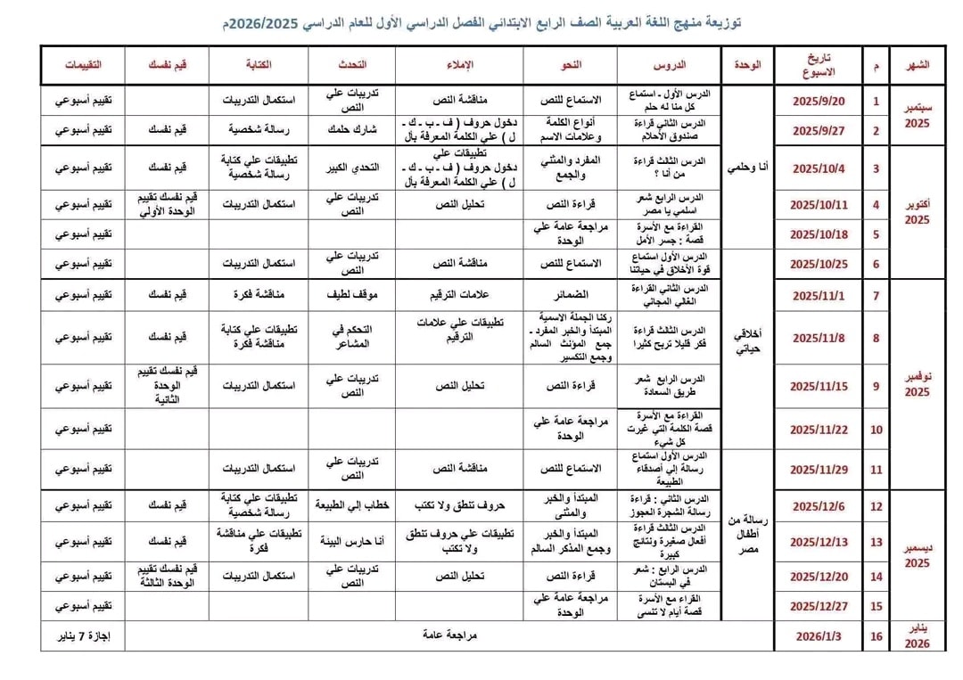 توزيع منهج اللغة العربية للصف الرابع الابتدائي 2025 الترم الأول